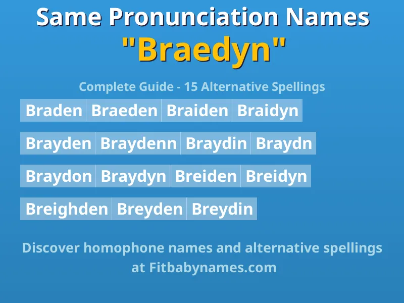 Infographic: Braedyn same pronunciation names, similar names, and homophone names
