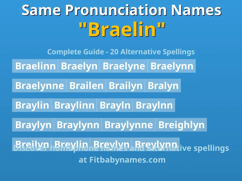 Infographic: Braelin same pronunciation names, similar names, and homophone names
