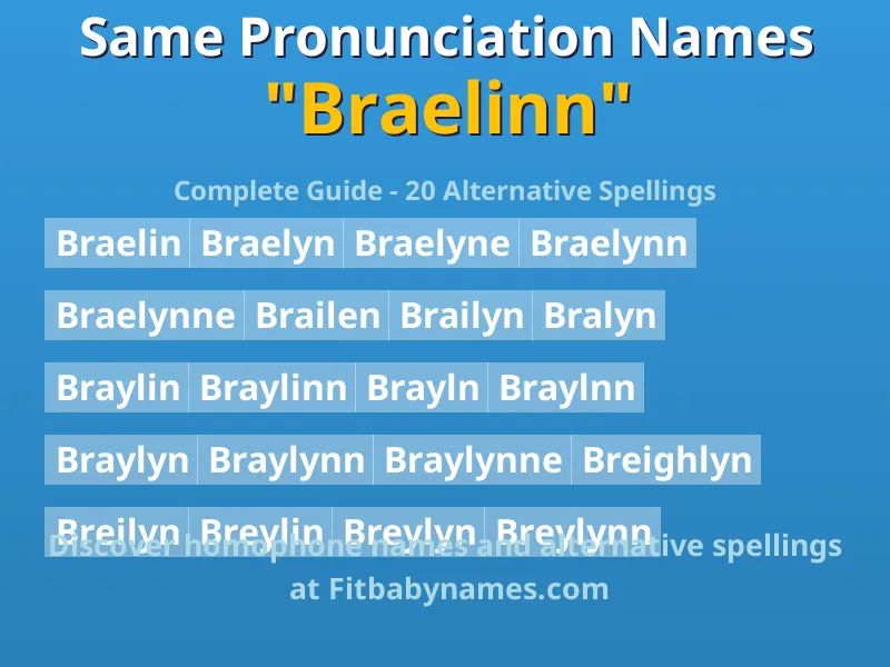 Infographic: Braelinn same pronunciation names, similar names, and homophone names