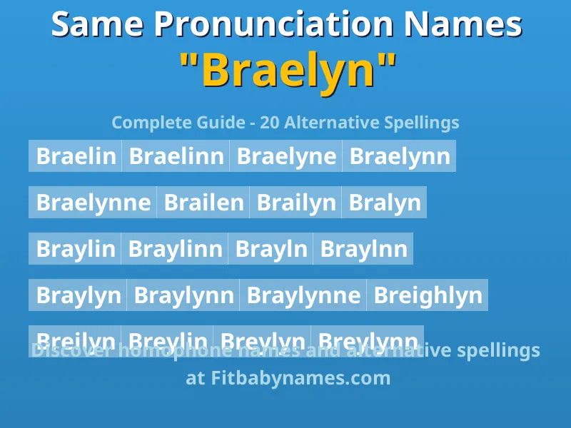 Infographic: Braelyn same pronunciation names, similar names, and homophone names