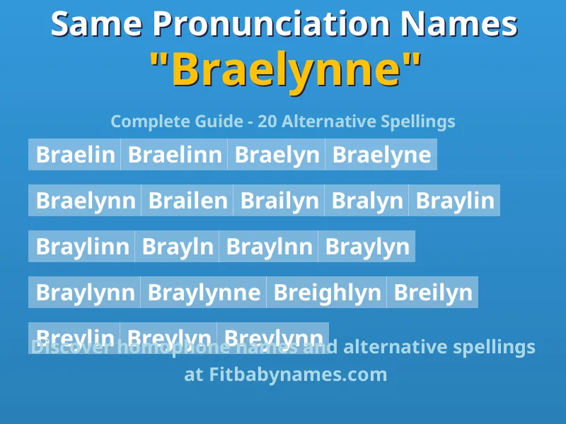 Infographic: Braelynne same pronunciation names, similar names, and homophone names