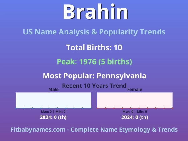Infographic: Brahin name meaning, origin, and popularity trends in the United States (US baby name analysis chart)