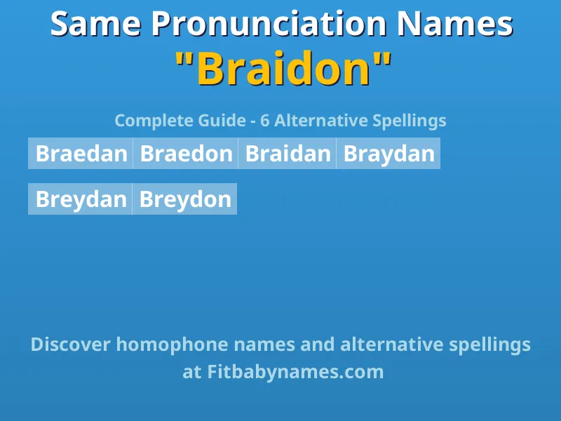 Infographic: Braidon same pronunciation names, similar names, and homophone names