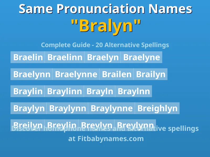 Infographic: Bralyn same pronunciation names, similar names, and homophone names
