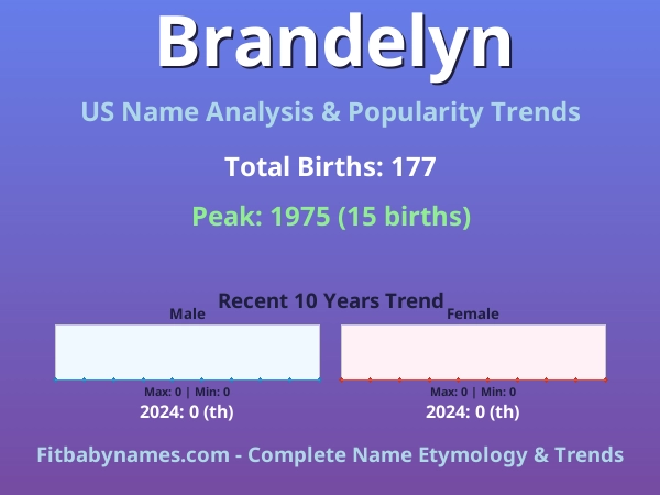 Infographic: Brandelyn name meaning, origin, and popularity trends in the United States (US baby name analysis chart)