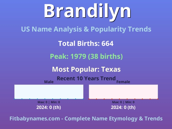 Infographic: Brandilyn name meaning, origin, and popularity trends in the United States (US baby name analysis chart)