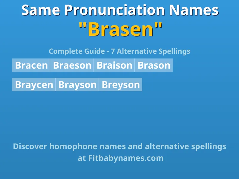 Infographic: Brasen same pronunciation names, similar names, and homophone names