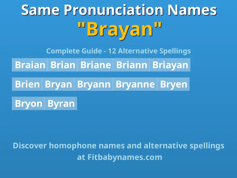 Infographic: Brayan same pronunciation names, similar names, and homophone names