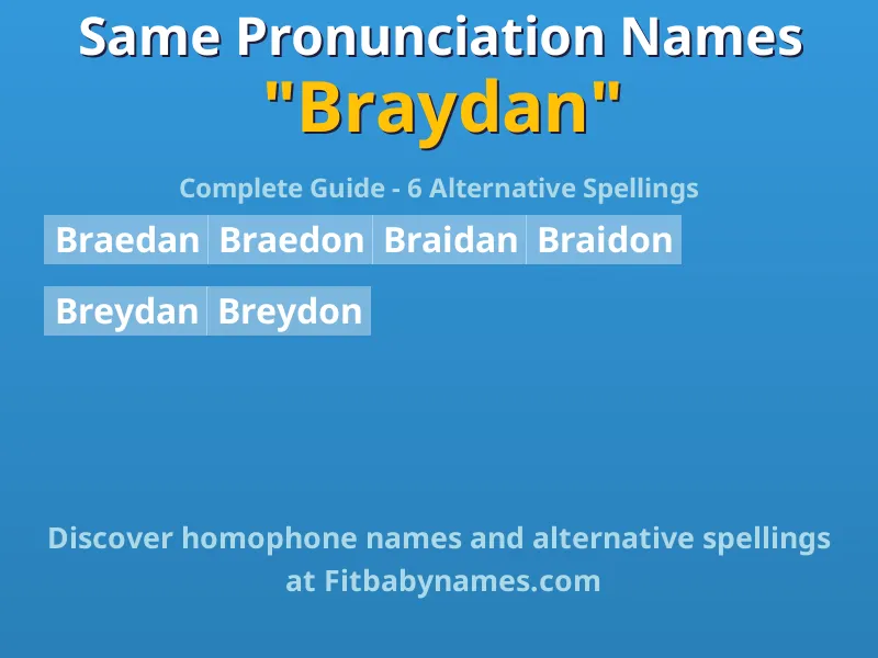 Infographic: Braydan same pronunciation names, similar names, and homophone names