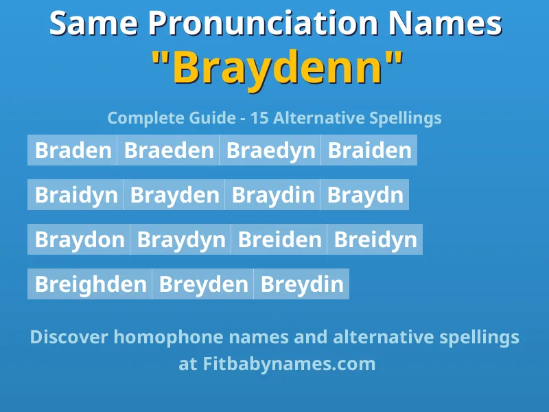 Infographic: Braydenn same pronunciation names, similar names, and homophone names