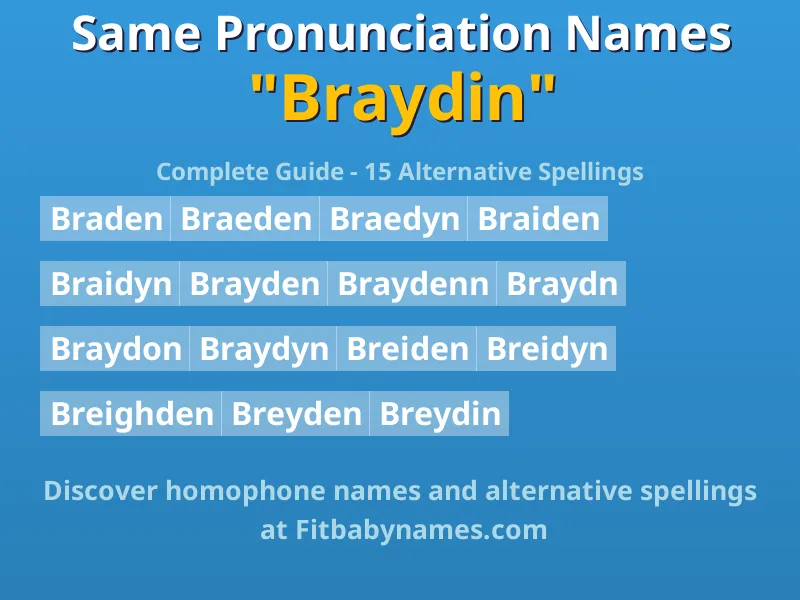 Infographic: Braydin same pronunciation names, similar names, and homophone names