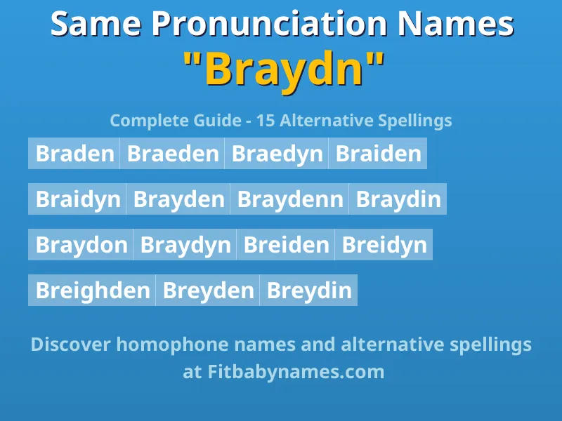 Infographic: Braydn same pronunciation names, similar names, and homophone names