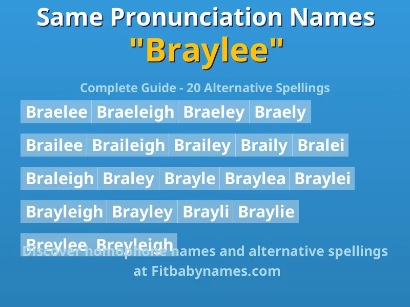 Infographic: Braylee same pronunciation names, similar names, and homophone names