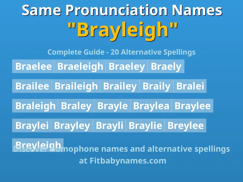 Infographic: Brayleigh same pronunciation names, similar names, and homophone names