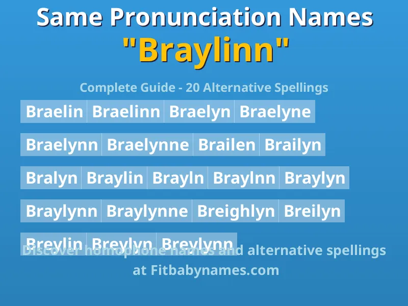 Infographic: Braylinn same pronunciation names, similar names, and homophone names