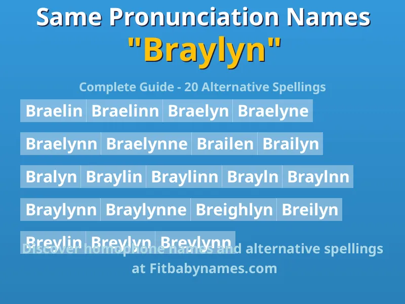 Infographic: Braylyn same pronunciation names, similar names, and homophone names