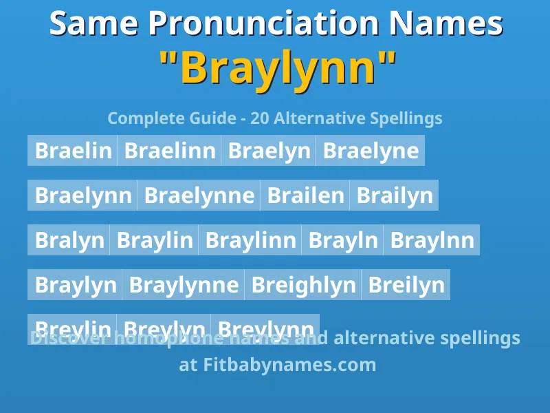 Infographic: Braylynn same pronunciation names, similar names, and homophone names