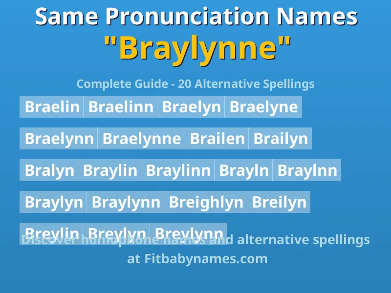 Infographic: Braylynne same pronunciation names, similar names, and homophone names