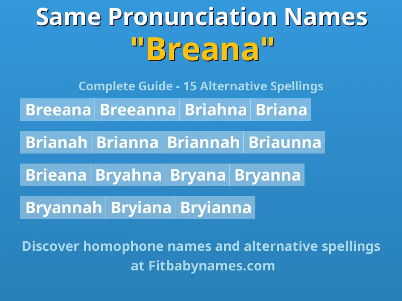 Infographic: Breana same pronunciation names, similar names, and homophone names