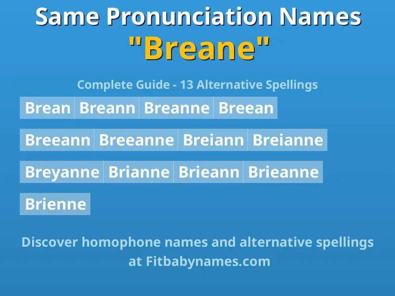 Infographic: Breane same pronunciation names, similar names, and homophone names