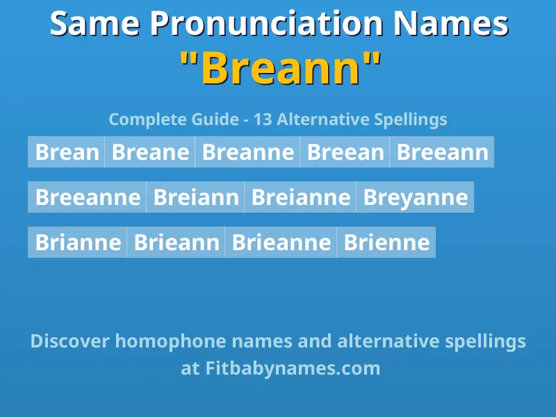 Infographic: Breann same pronunciation names, similar names, and homophone names