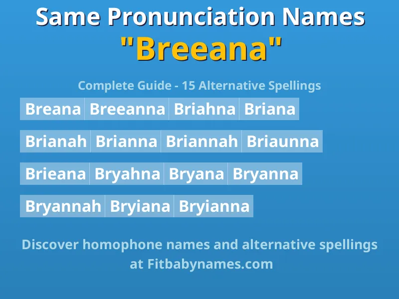 Infographic: Breeana same pronunciation names, similar names, and homophone names