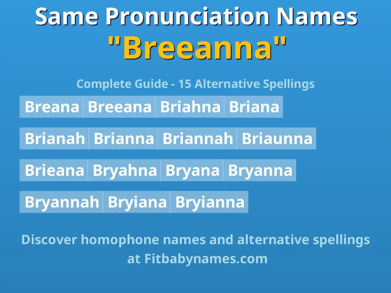 Infographic: Breeanna same pronunciation names, similar names, and homophone names