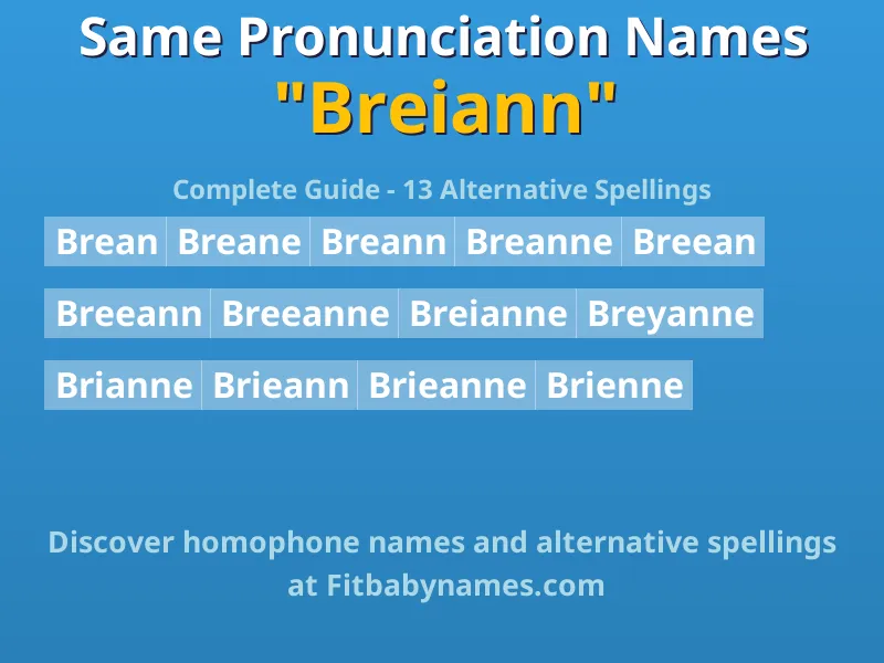 Infographic: Breiann same pronunciation names, similar names, and homophone names