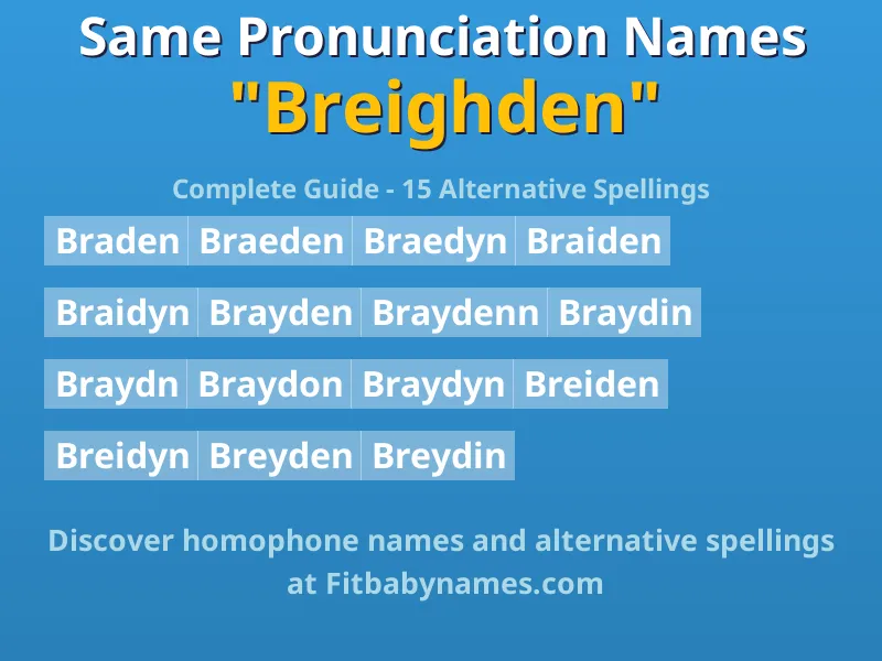Infographic: Breighden same pronunciation names, similar names, and homophone names