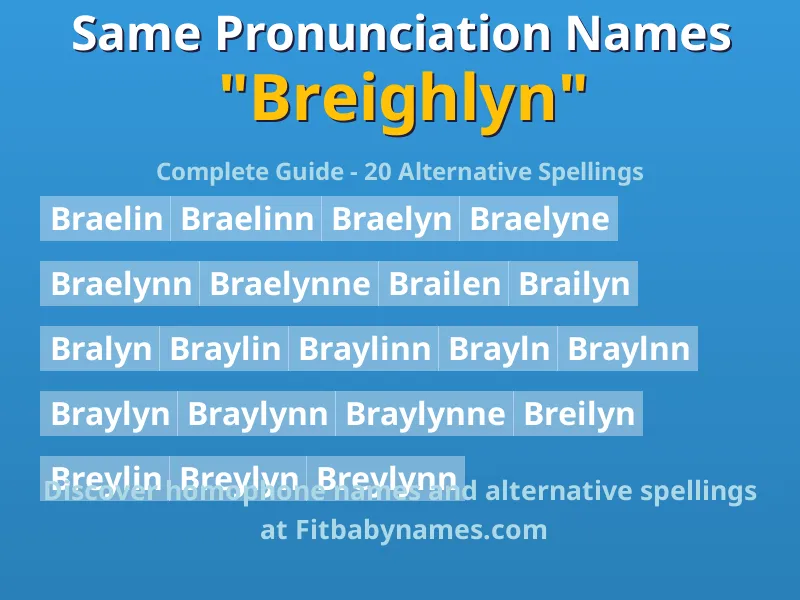 Infographic: Breighlyn same pronunciation names, similar names, and homophone names