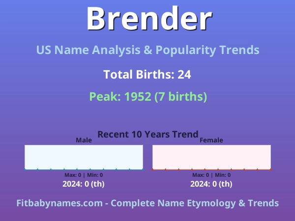 Infographic: Brender name meaning, origin, and popularity trends in the United States (US baby name analysis chart)