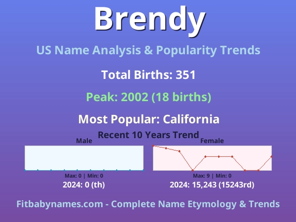 Infographic: Brendy name meaning, origin, and popularity trends in the United States (US baby name analysis chart)