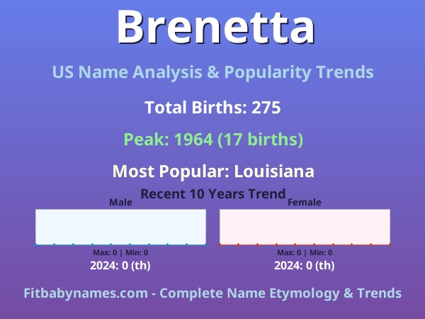 Infographic: Brenetta name meaning, origin, and popularity trends in the United States (US baby name analysis chart)