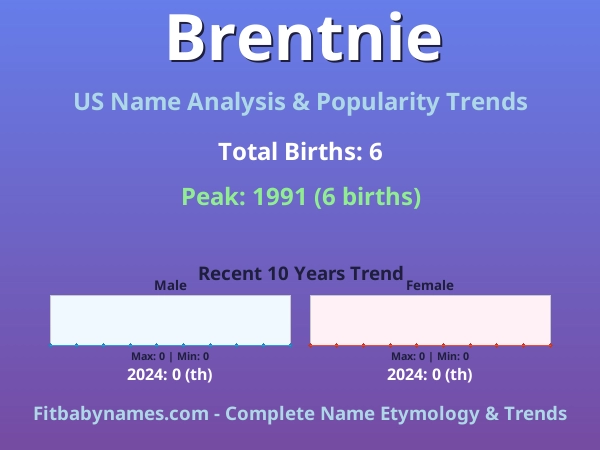 Infographic: Brentnie name meaning, origin, and popularity trends in the United States (US baby name analysis chart)