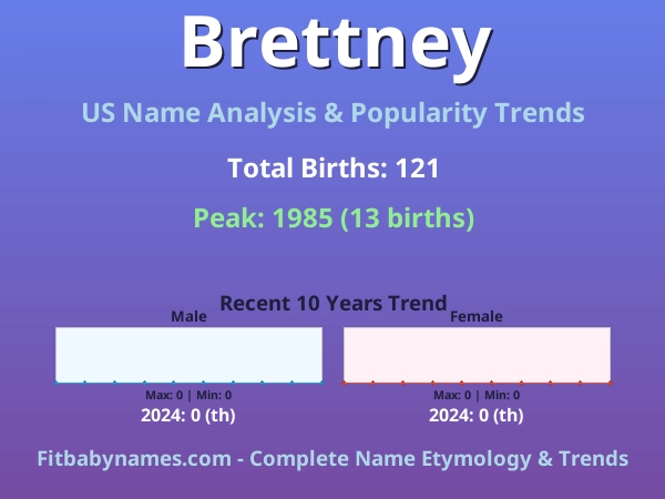Infographic: Brettney name meaning, origin, and popularity trends in the United States (US baby name analysis chart)