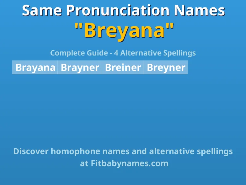 Infographic: Breyana same pronunciation names, similar names, and homophone names