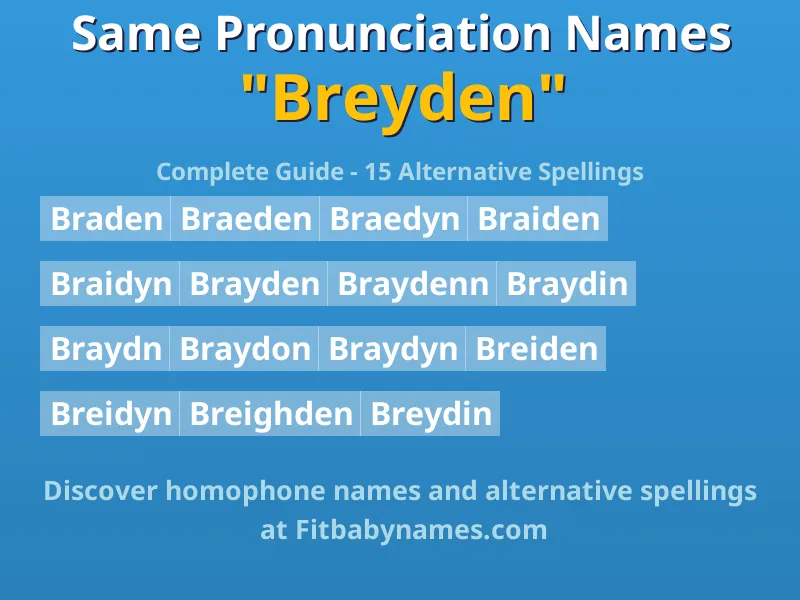Infographic: Breyden same pronunciation names, similar names, and homophone names