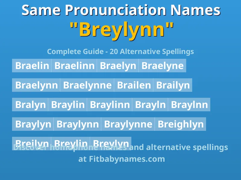 Infographic: Breylynn same pronunciation names, similar names, and homophone names