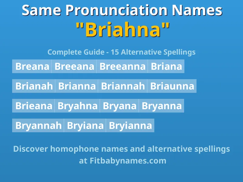 Infographic: Briahna same pronunciation names, similar names, and homophone names