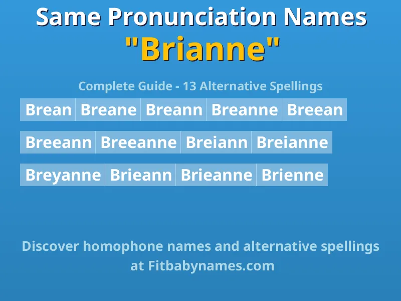 Infographic: Brianne same pronunciation names, similar names, and homophone names