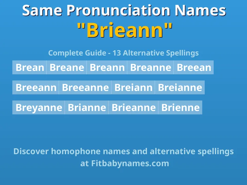 Infographic: Brieann same pronunciation names, similar names, and homophone names