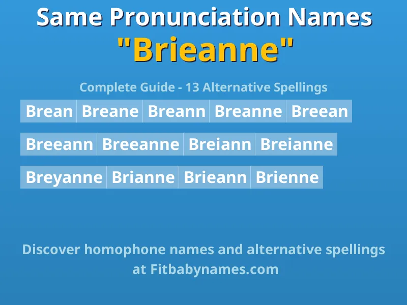 Infographic: Brieanne same pronunciation names, similar names, and homophone names
