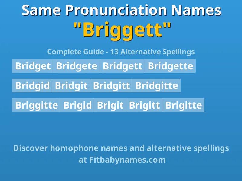 Infographic: Briggett same pronunciation names, similar names, and homophone names