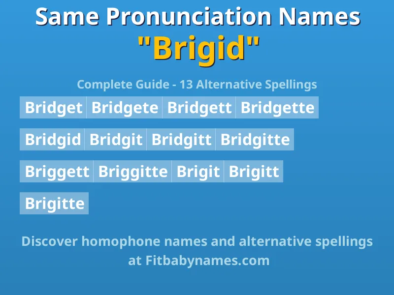 Infographic: Brigid same pronunciation names, similar names, and homophone names