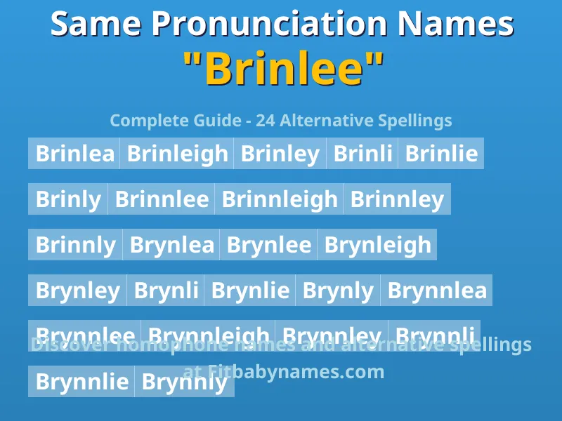 Infographic: Brinlee same pronunciation names, similar names, and homophone names