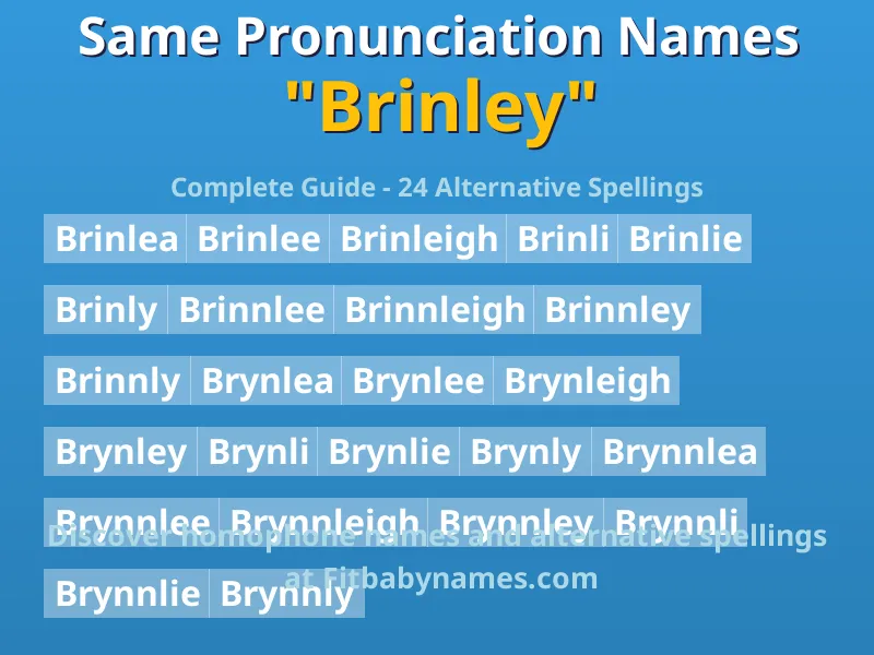 Infographic: Brinley same pronunciation names, similar names, and homophone names