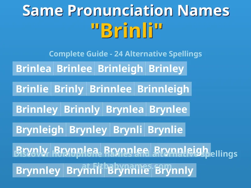 Infographic: Brinli same pronunciation names, similar names, and homophone names