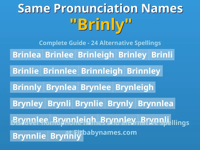 Infographic: Brinly same pronunciation names, similar names, and homophone names