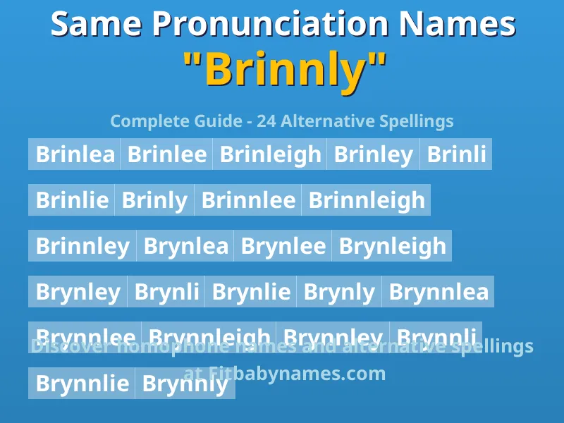 Infographic: Brinnly same pronunciation names, similar names, and homophone names