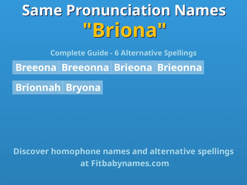 Infographic: Briona same pronunciation names, similar names, and homophone names